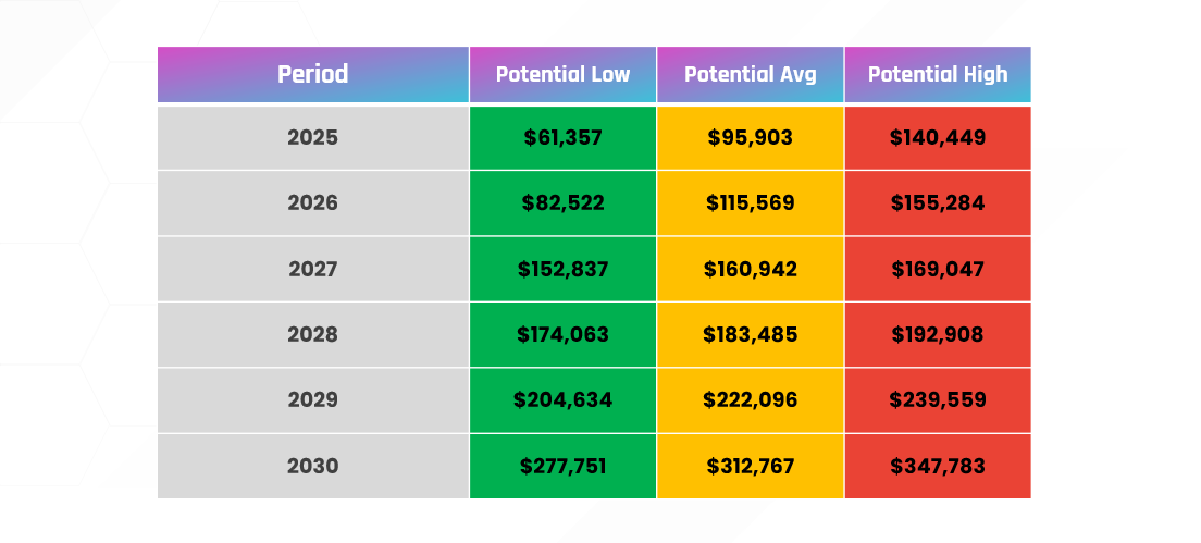 2025_Bitcoin_Price_Prediction-004